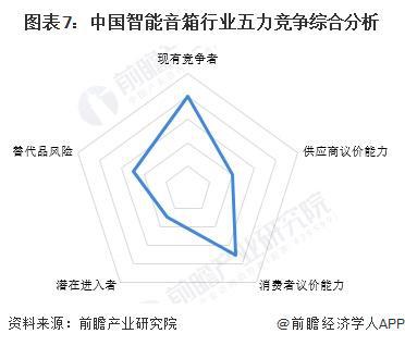 能音箱行业竞争格局及企业布局（附市场份额、上市企业业绩等）j9九游真人游戏第一平台【行业深度】洞察2024：中国智(图5)