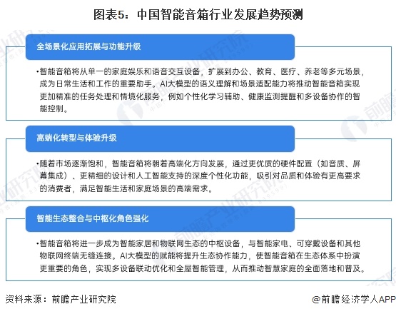 势分析：智能音箱迈向化多场景升级【组图】j9平台2024年中国智能音箱行业发展趋