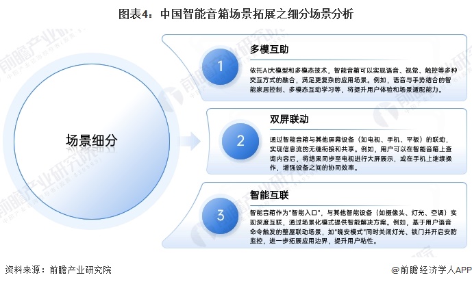 势分析：智能音箱迈向化多场景升级【组图】j9平台2024年中国智能音箱行业发展趋(图4)
