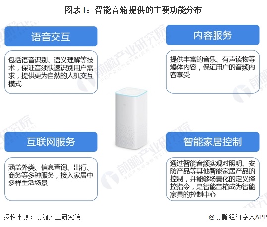 势分析：智能音箱迈向化多场景升级【组图】j9平台2024年中国智能音箱行业发展趋(图5)