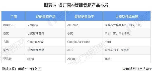 势分析：智能音箱迈向化多场景升级【组图】j9平台2024年中国智能音箱行业发展趋(图7)