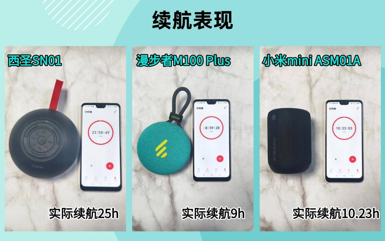 、西圣、小米三款音箱大PK结果出乎意料九游会j9登陆蓝牙音箱哪个好？漫步者(图9)