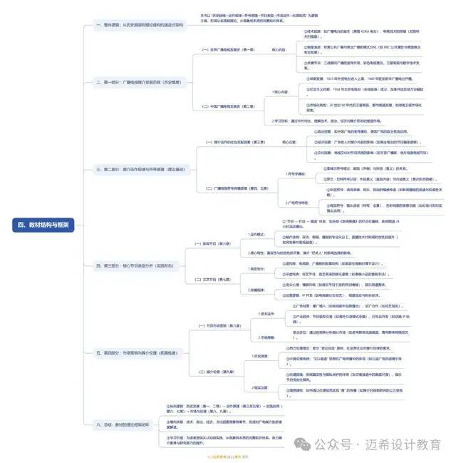 导论 理解广播电视媒介的意义和方法j9国际站登录《当代广播电视概论》(图4)