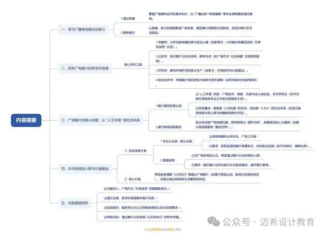 导论 理解广播电视媒介的意义和方法j9国际站登录《当代广播电视概论》