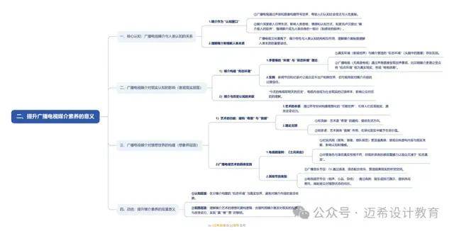 导论 理解广播电视媒介的意义和方法j9国际站登录《当代广播电视概论》(图2)