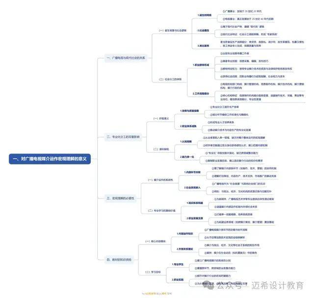 导论 理解广播电视媒介的意义和方法j9国际站登录《当代广播电视概论》(图3)