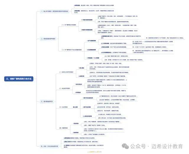 导论 理解广播电视媒介的意义和方法j9国际站登录《当代广播电视概论》(图5)
