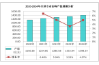 数据深度调研及发展趋势分析报告ag九游会